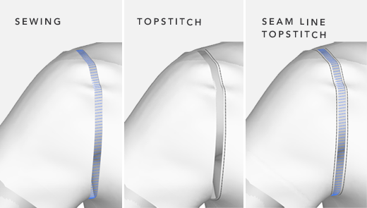 Changes to Sewing Styles